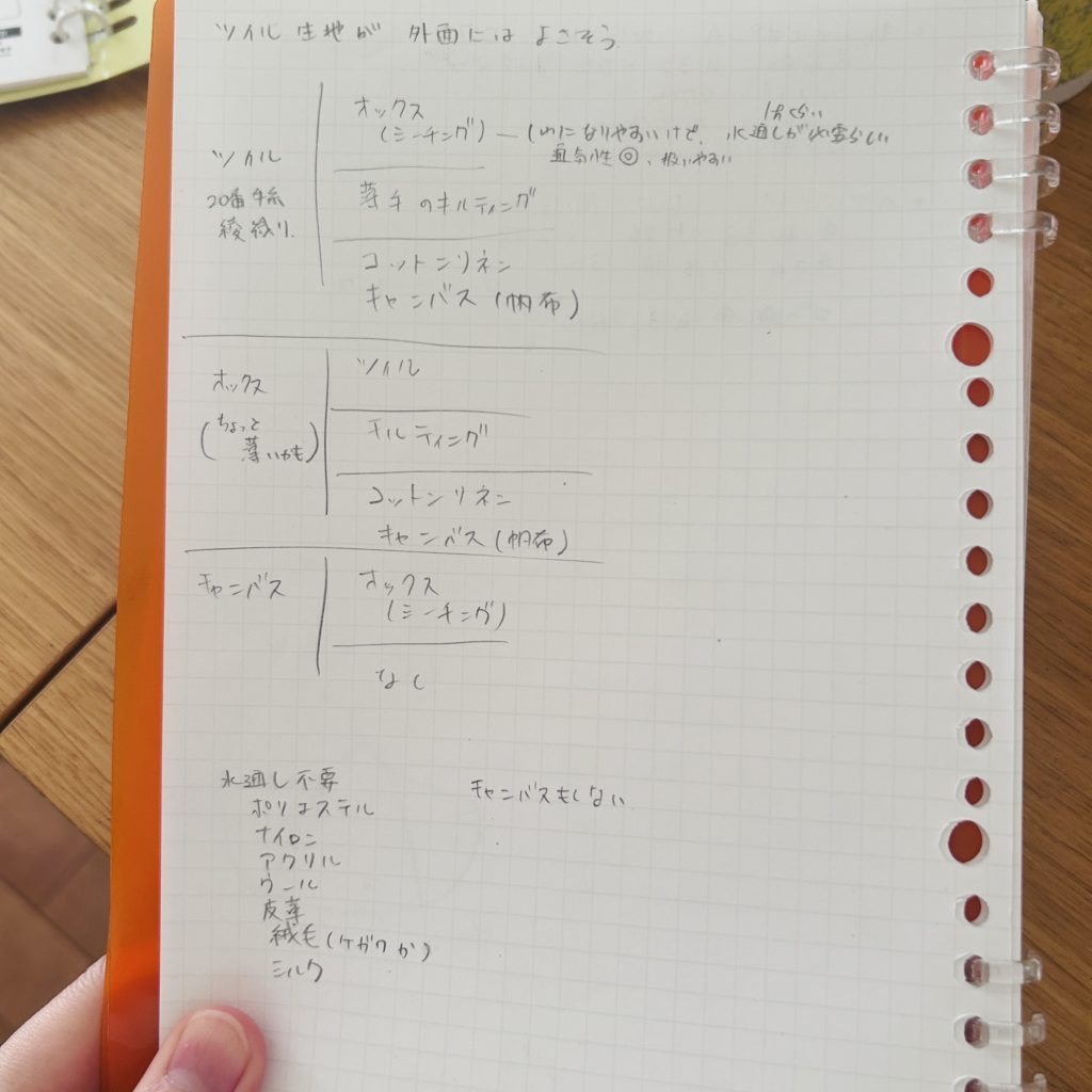 テフレーヌの表紙を360度を折り返した写真